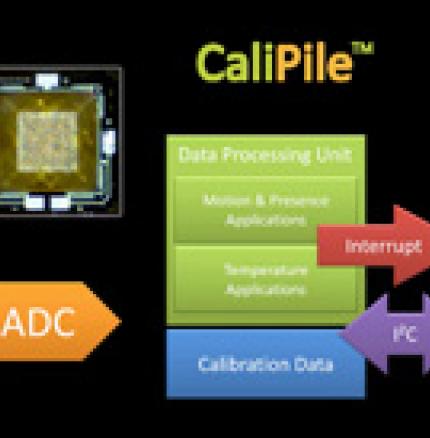 简介视频到CaliPile多功能红外传感器系列