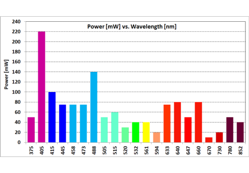 IF_iFLEX-iris_Laser WavelengthvsPower_Chart.png