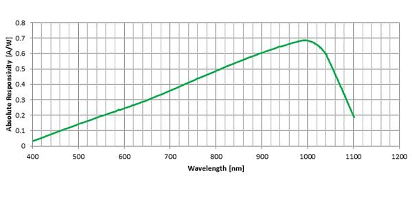 Mechanische Pinbelegung der掺钕钇铝石榴石- 200 - 4 -呀- h (mit integriertem Heizkorper)
