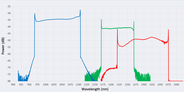 Typische Axsun SS-OCT Laserspektren