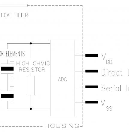 Excelitas PYD 1588/1598低功耗DigiPyro系列示意图
