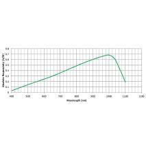 Mechanische Pinbelegung der掺钕钇铝石榴石- 200 h